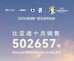 53天从900万辆到1000万辆，但这还不是比亚迪的极限