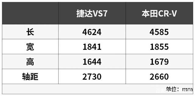 顶配13.68万！捷达全新中型SUV要挑战大佬们？