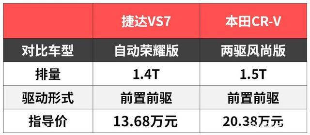 顶配13.68万！捷达全新中型SUV要挑战大佬们？