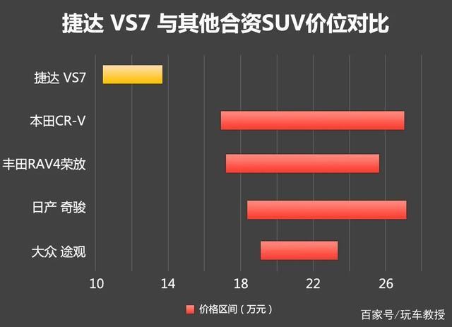 顶配13.68万！捷达全新中型SUV要挑战大佬们？