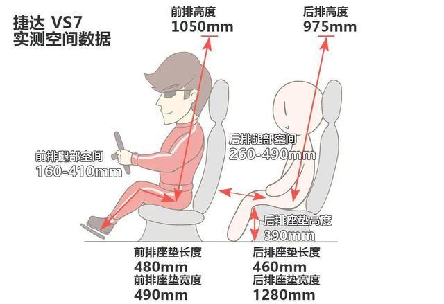 顶配13.68万！捷达全新中型SUV要挑战大佬们？