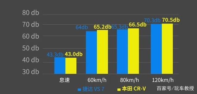 顶配13.68万！捷达全新中型SUV要挑战大佬们？