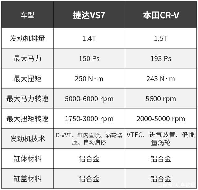 顶配13.68万！捷达全新中型SUV要挑战大佬们？