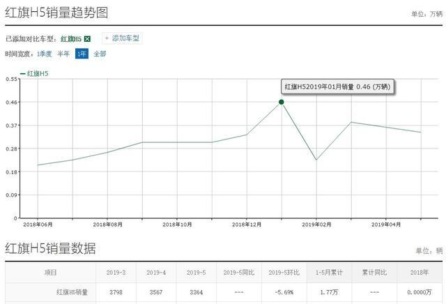 确定了！国产最强中大型SUV于3天后上市，比X5、Q7有气场，或30万