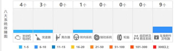 三月份SUV投诉排行榜出炉，几何汽车再次上榜