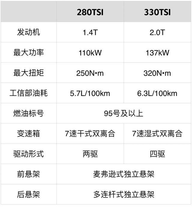 16.98万起，号称“小途昂”的大众全新SUV，这样选才最划算！