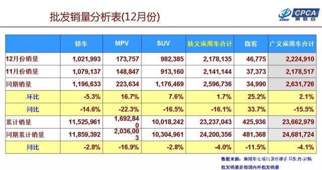 何须唱衰SUV？2019年国内SUV市场仍有潜力可挖