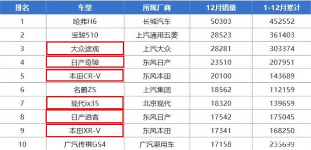 何须唱衰SUV？2019年国内SUV市场仍有潜力可挖