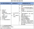 探索领克07EM-P首次大版本OTA的惊喜升级与变革