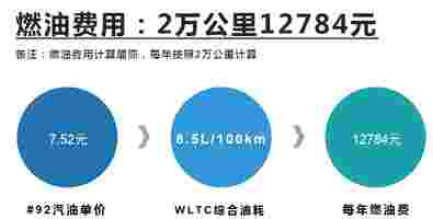 【邦你养车】方程豹豹8用车成本分析，每月需花费1805元