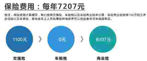 【邦你养车】方程豹豹8用车成本分析，每月需花费1805元