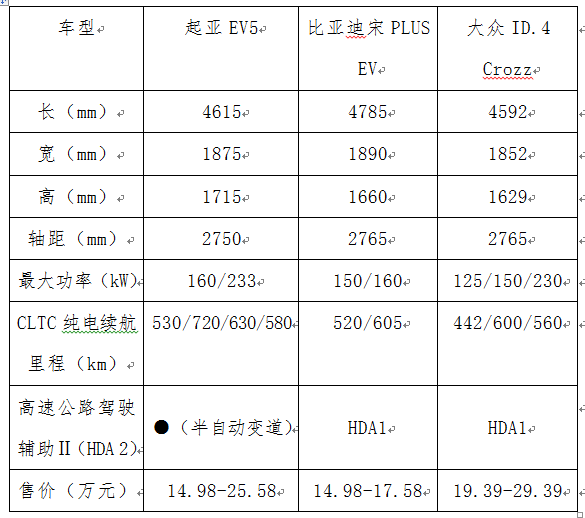 最适合中国消费者纯电SUV：2025款起亚EV5增配上市