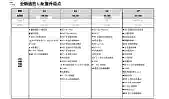 25款途胜L实车到店，换新前脸+双联屏，配1.5T+四驱