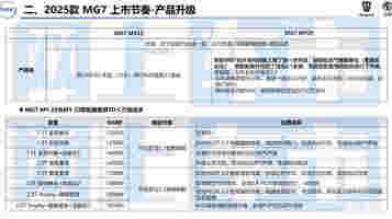 名爵25款MG7内部资料曝光