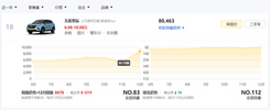 只有10万块钱预算，那建议你先考虑国产车，SUV不妨就认准这3款