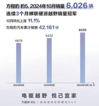 硬派SUV的新生代典范，豹5悦己宜家面面俱到