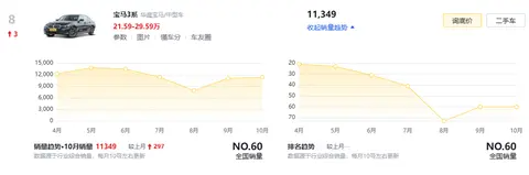 全新宝马3系曝光，沿用CLAR平台，比纯电i3顺眼？