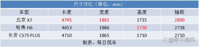 10万级SUV配置卷出新高度 北京X7 2023款实拍简评