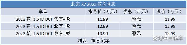 10万级SUV配置卷出新高度 北京X7 2023款实拍简评