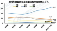 广汽丰田：创·新合资，闯·新天地丨人汽