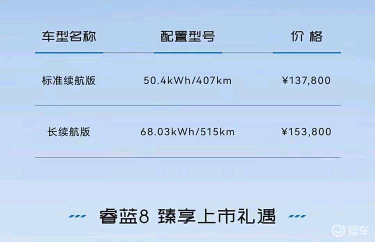 睿蓝8在2024广州车展上正式上市，售价13.78万元起