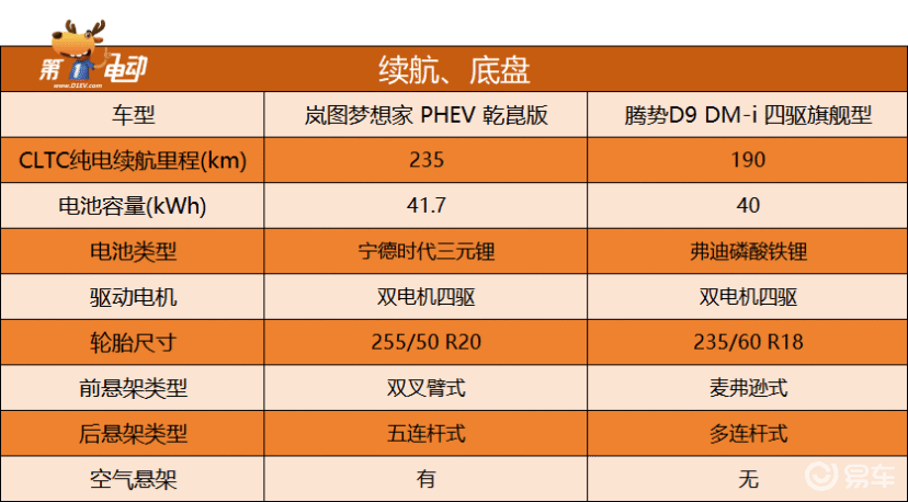 岚图梦想家将取代腾势D9成为MPV销量第一!