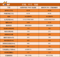 岚图梦想家将取代腾势D9成为MPV销量第一!