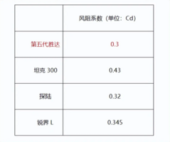 NVH不是加静音包，而是一项从里到外的庞大工程