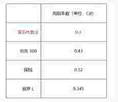 静音包只是冰山一角，别忘了振动与粗糙度的挑战！