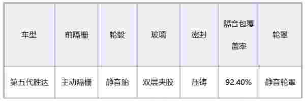 30万车型NVH做到啥样才算出色？这台新车告诉你