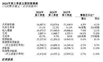 蔚来三季度亏损51亿，未来新车对标理想，第三品牌叫萤火虫