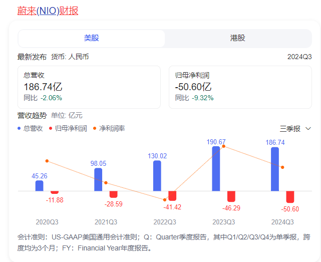 蔚来Q3财报亮眼，firefly萤火虫或卖12万起？