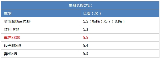 尾灯似星河 车长5米5超迈巴赫 尊界S800竟这么尊？