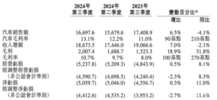 蔚来乐道萤火虫三足鼎立 盈利最快要到2026年丨汽势财经