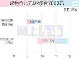 吉利缤越L五天后上市配置价格曝光！比缤越COOL便宜多了