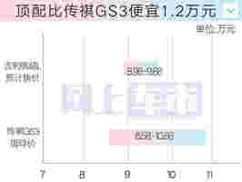 吉利缤越L五天后上市配置价格曝光！比缤越COOL便宜多了