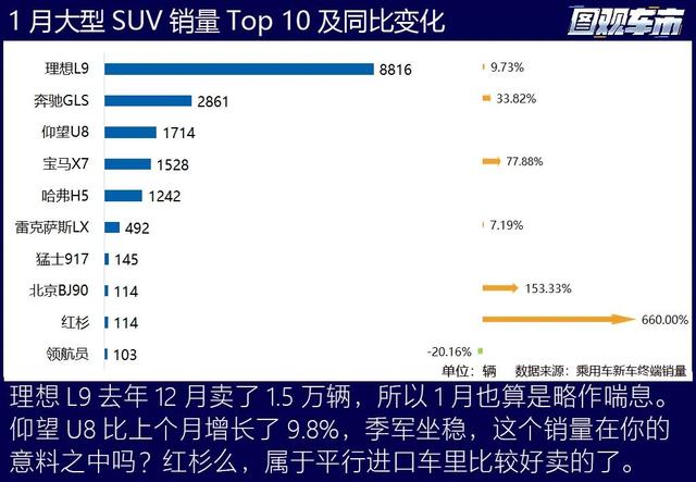 2024开年：燃油车暴涨，传统势力开始反攻