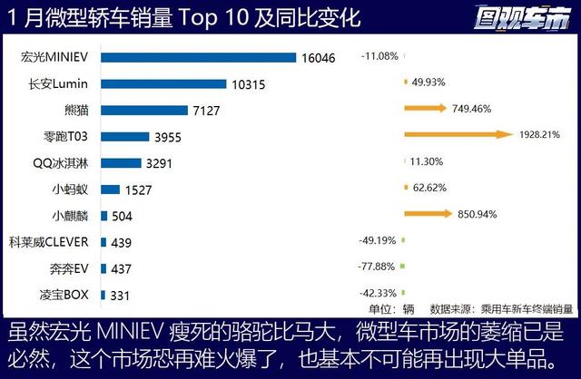 2024开年：燃油车暴涨，传统势力开始反攻