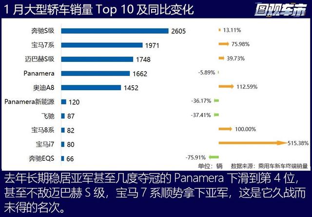 2024开年：燃油车暴涨，传统势力开始反攻