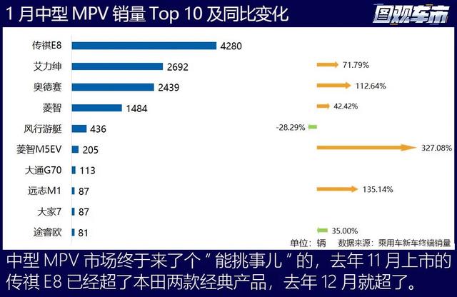 2024开年：燃油车暴涨，传统势力开始反攻