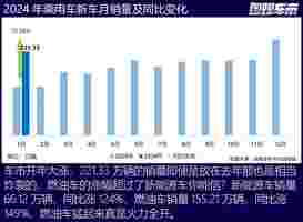 2024开年：燃油车暴涨，传统势力开始反攻