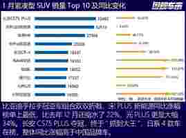 2024开年：燃油车暴涨，传统势力开始反攻