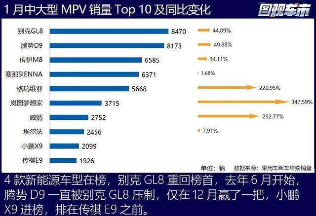 2024开年：燃油车暴涨，传统势力开始反攻