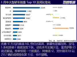 2024开年：燃油车暴涨，传统势力开始反攻