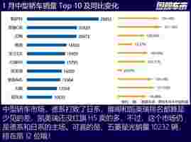 2024开年：燃油车暴涨，传统势力开始反攻