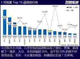 2024开年：燃油车暴涨，传统势力开始反攻