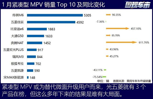 2024开年：燃油车暴涨，传统势力开始反攻