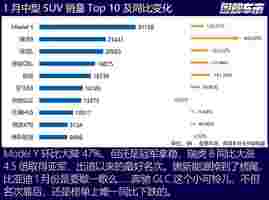 2024开年：燃油车暴涨，传统势力开始反攻