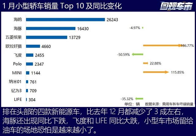 2024开年：燃油车暴涨，传统势力开始反攻