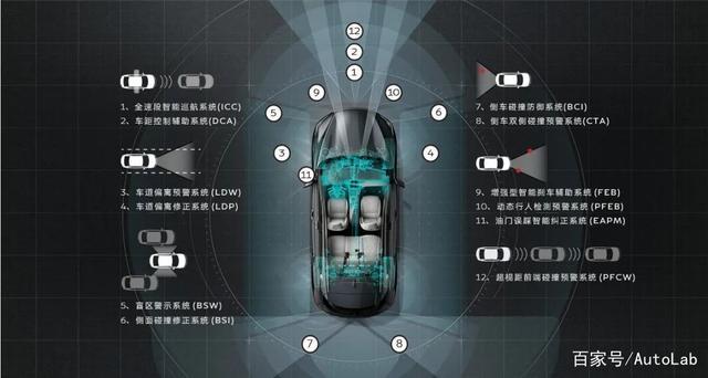 日系中型豪华SUV英菲尼迪QX50、讴歌RDX和雷克萨斯怎么选？